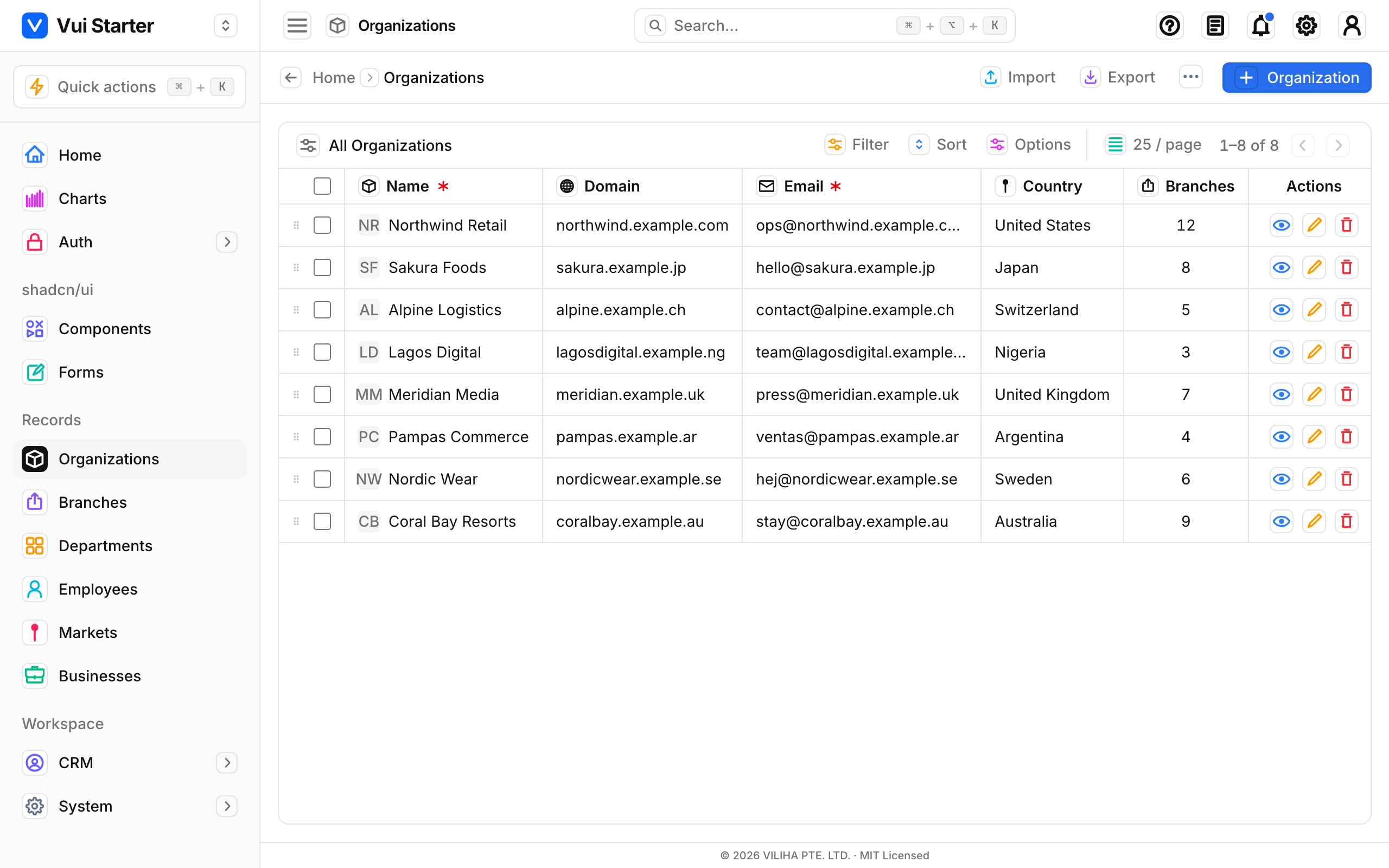 Data table page: the Organizations list (RecordView)